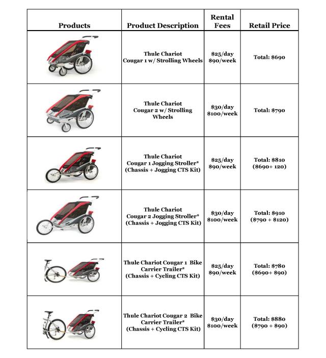 chariot carriers cougar 1