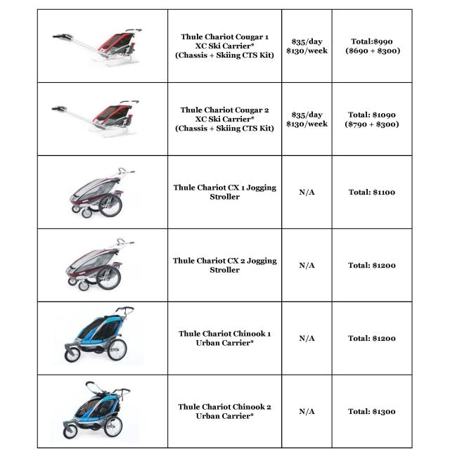 thule chariot carrier